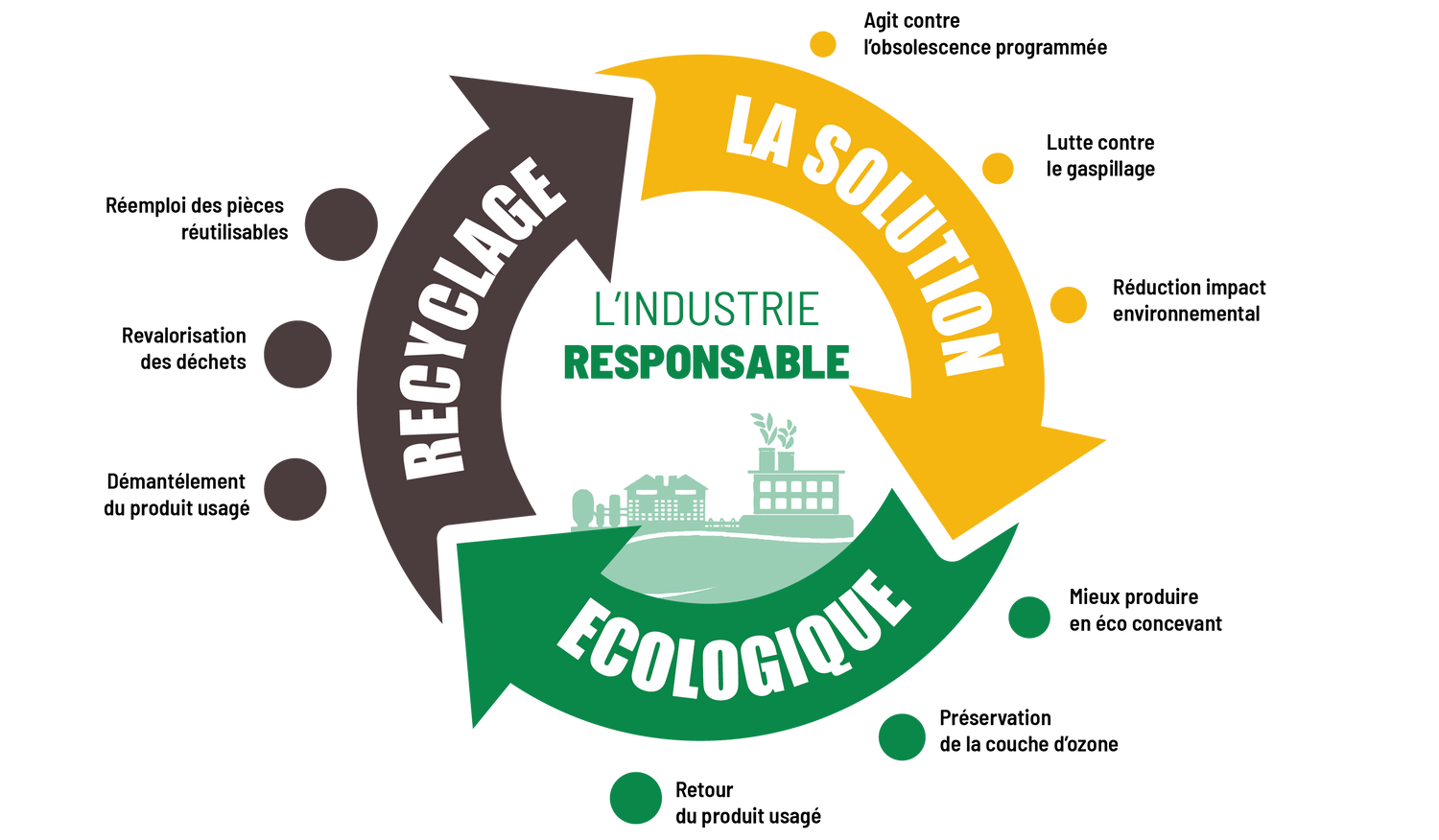 Schéa de l'économie circulaire